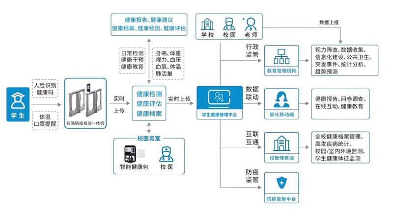慢病管理软件：让健康管理变得触手可及
